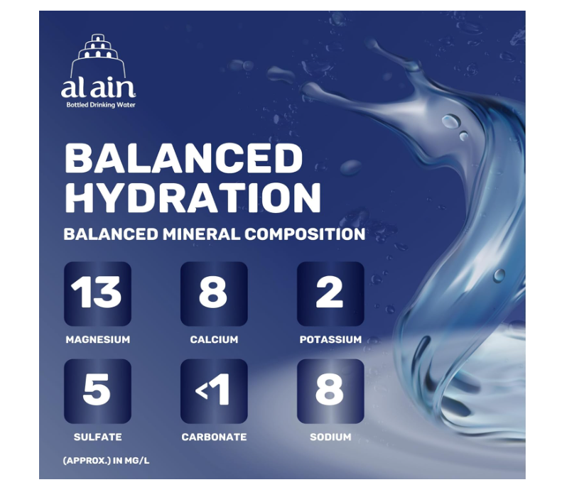 Al Ain Still Water 750ml, Pack of 4, Low Sodium Glass Bottled Water, Contemporary and Elegant Al Ain Water Bottles