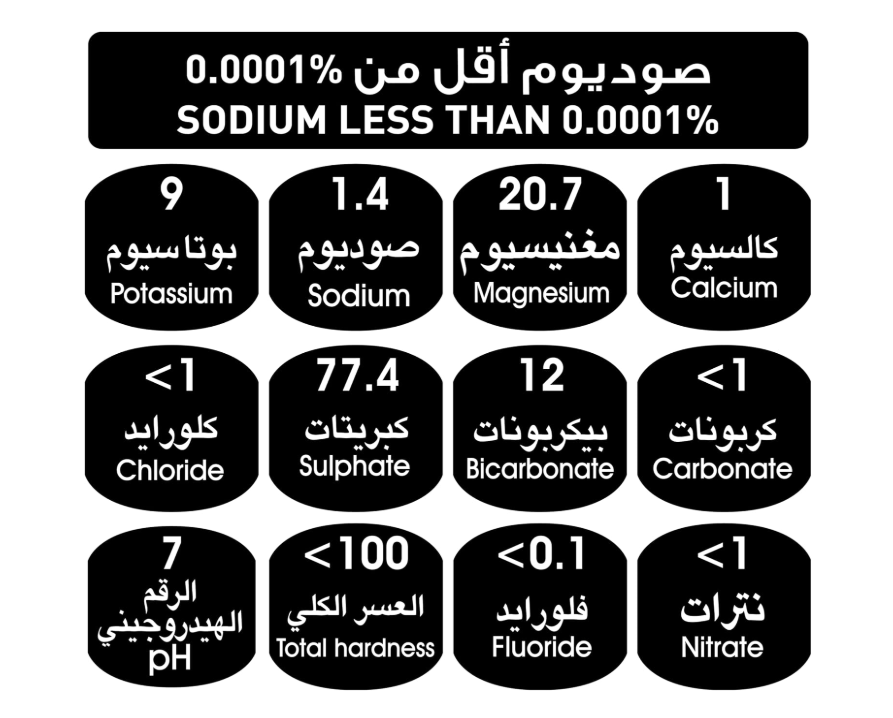 Arwa Bottled Drinking Water - 1.5 Litre (Pack Of 12)