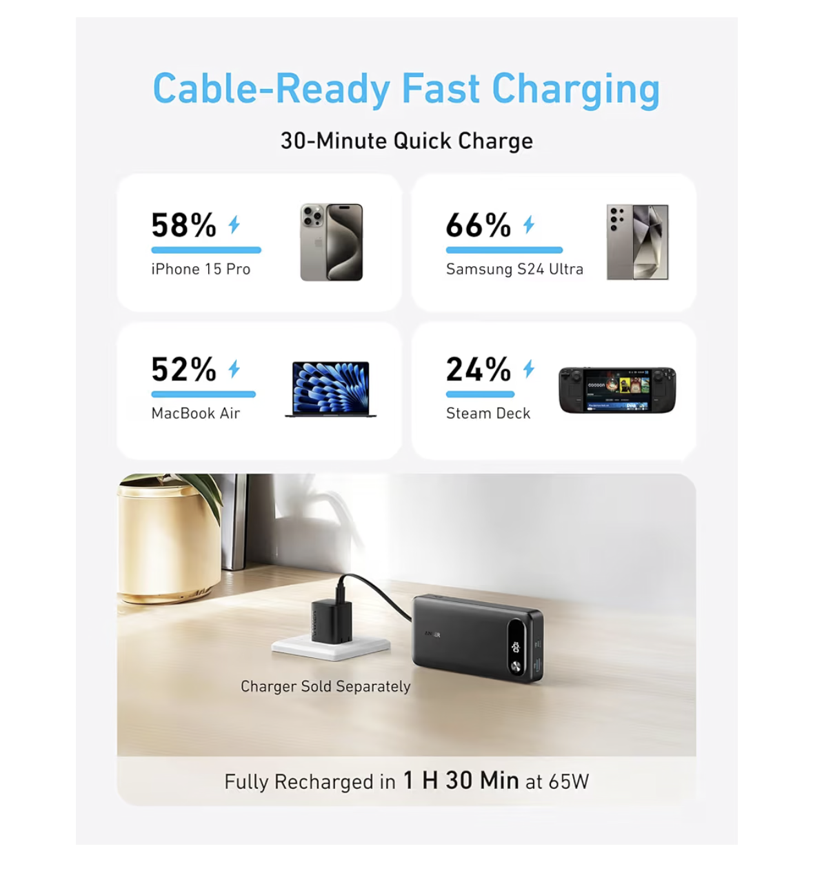 Anker Power Bank 20,000 mah Portable Charger with Built-In USB-C Cable, 87W Max Fast Charging Battery Pack, For MacBook, iPhone 17/16 Series, Samsung, Switch, and More