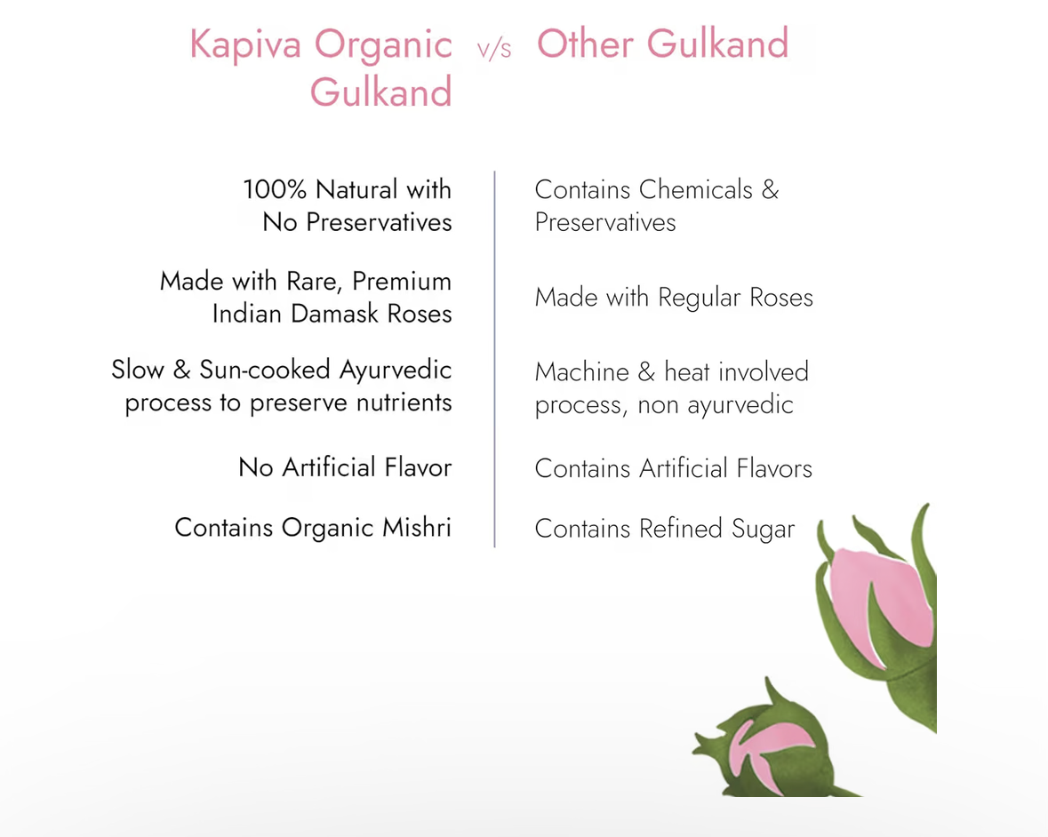 Kapiva Organic Gulkand 300gms (Rose Petal Jam) | 100% Natural | Sun-Cooked Damask Roses