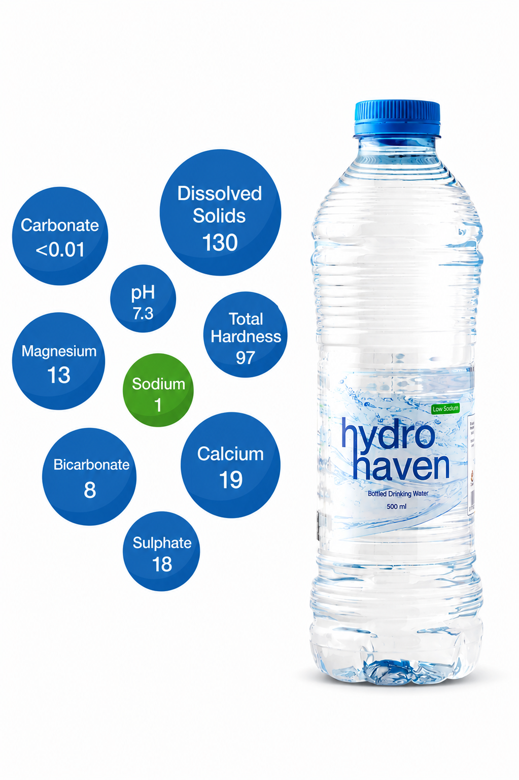 Hydro Haven Bottled Drinking Water 500 ml x 12 Pcs