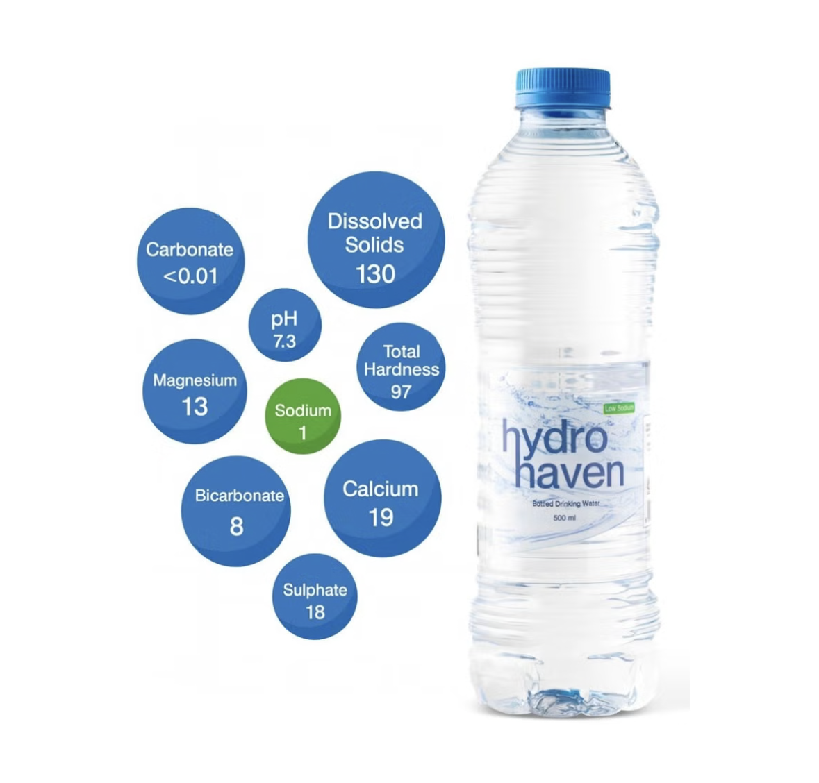 Bottled Drinking Water 500ml x 12 Packs