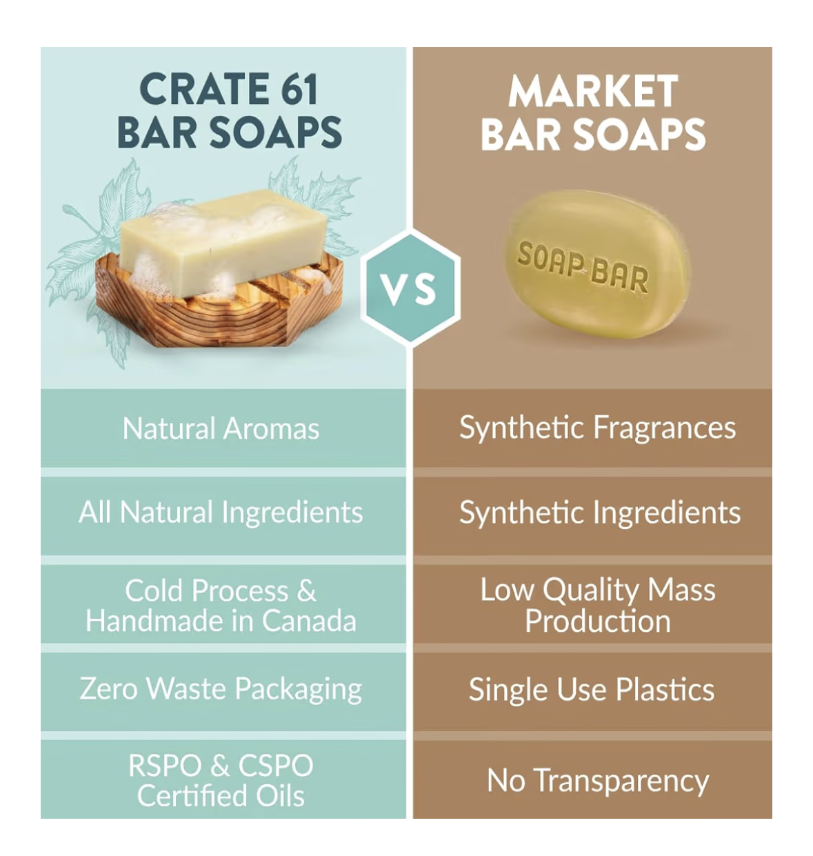 Crate 61 Organics Soap, Pack of 6