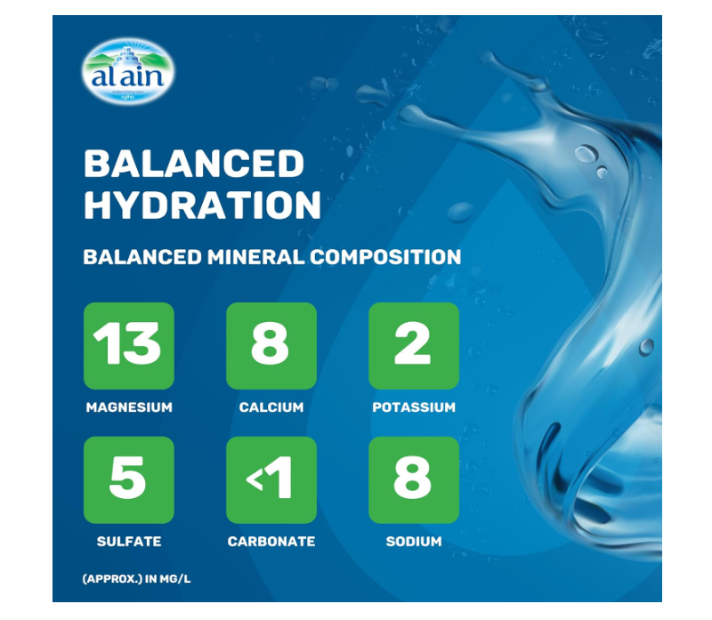Al Ain Water 100ml Pack of 48, Low Sodium Water, Balanced Mineral Composition Nourishing Al Ain