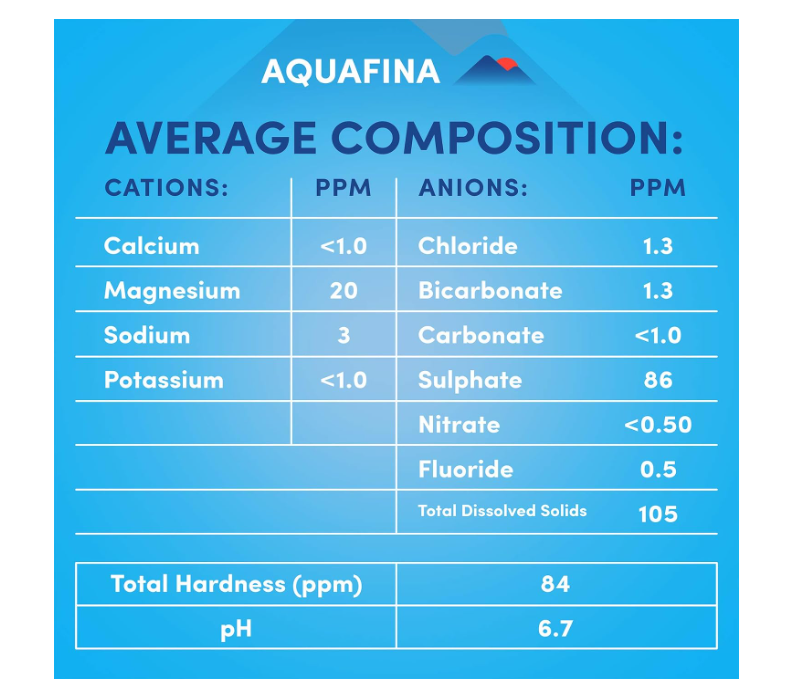 Aquafina Drinking Water, Glass Bottle, 330ml, Pack of 24