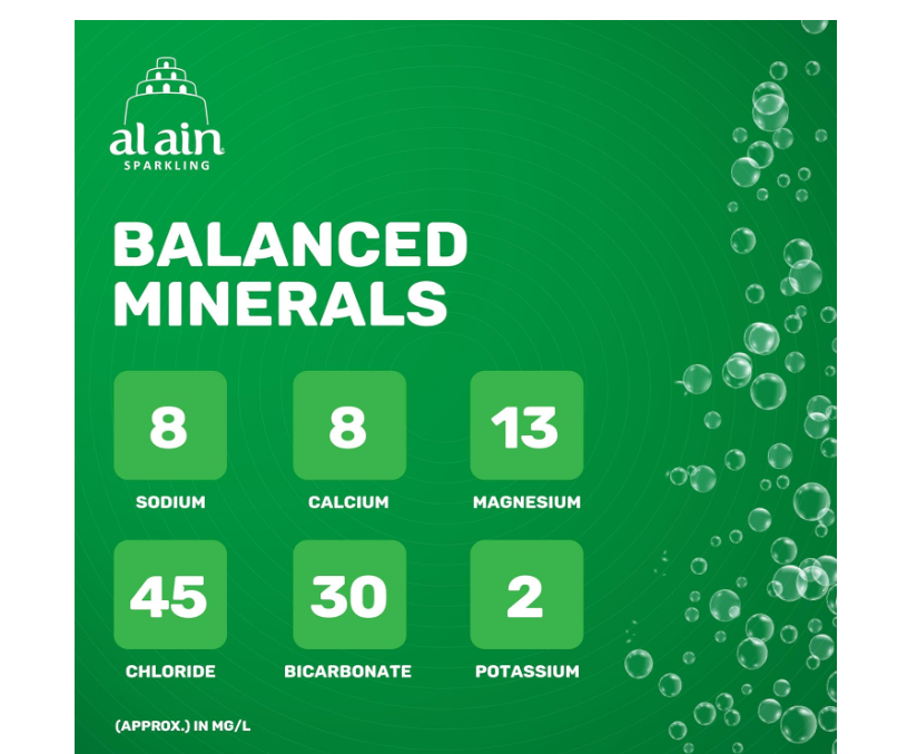 Al Ain Sparkling Water 330ml, Pack of 6, Sparkling Water in a Contemporary and Elegant Glass, Al Ain Water Reusable Bottles