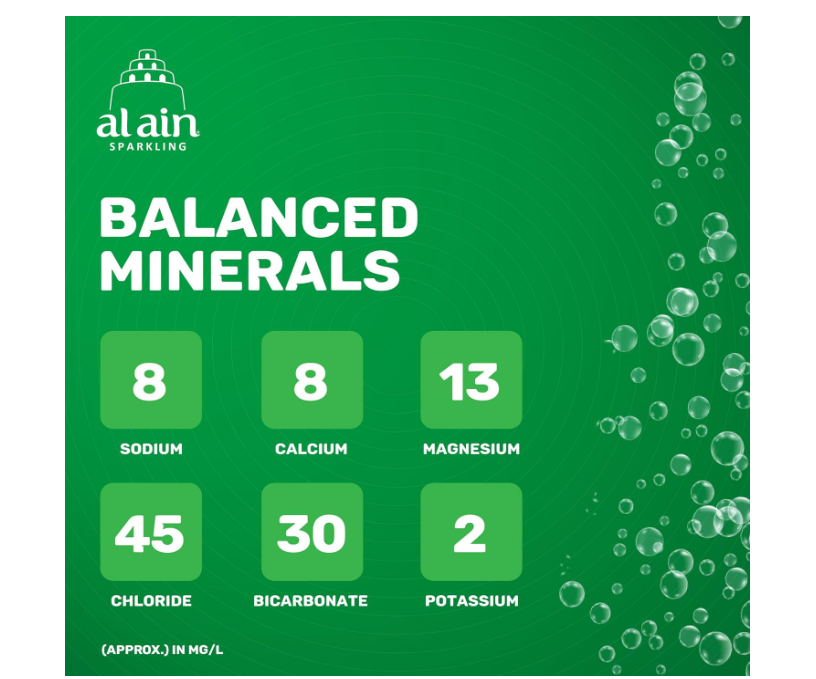 Al Ain Sparkling water 750ml, Pack of 4, Sparkling Water in a Contemporary and Elegant Glass, Al Ain water Reusable Bottles