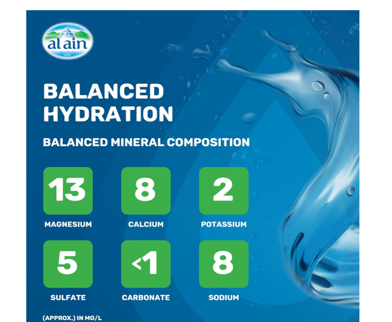 Al Ain Water 250ml, Pack of 24, Low Sodium Water, Balanced Mineral Composition Nourishing Al Ain Water