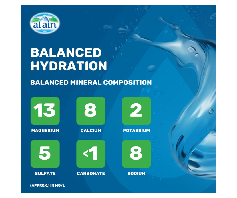 Al Ain Water 1.5L, Pack of 12, Low Sodium Water, Balanced Mineral Composition Nourishing Package design may vary