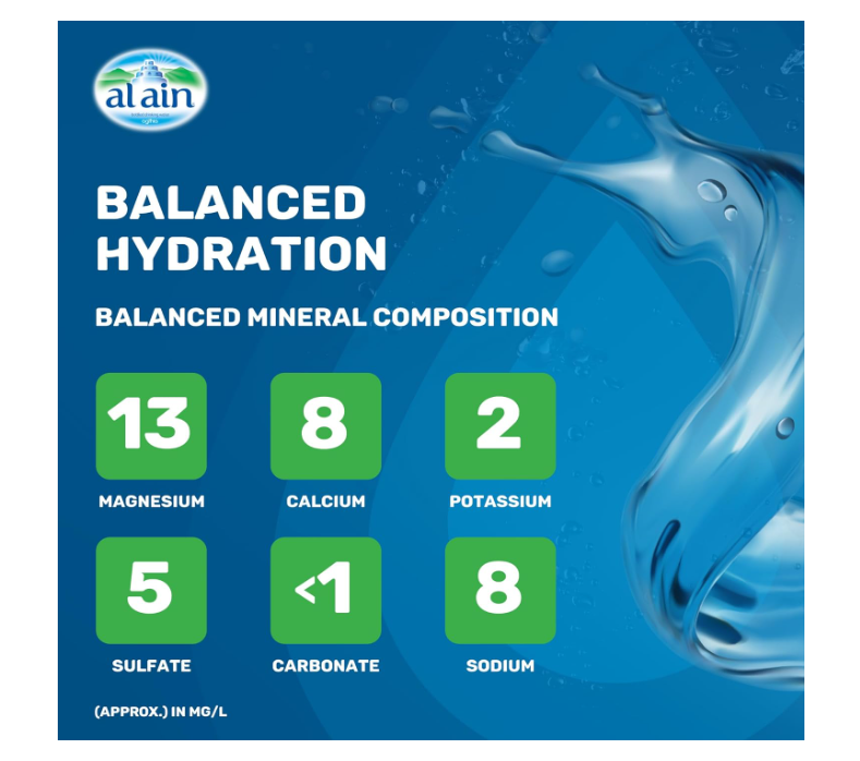 Al Ain Water 5L, Pack of 4, Low Sodium Water, Balanced Mineral Composition Nourishing