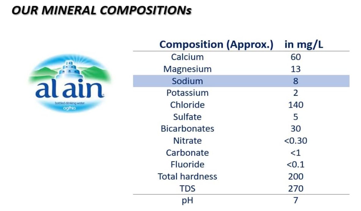 Al Ain Water 5 Gallon (18.9 L) Refill only (With Exchange of Empty Bottle Only, Other Brand Bottles Not acceptable), 1.0 count