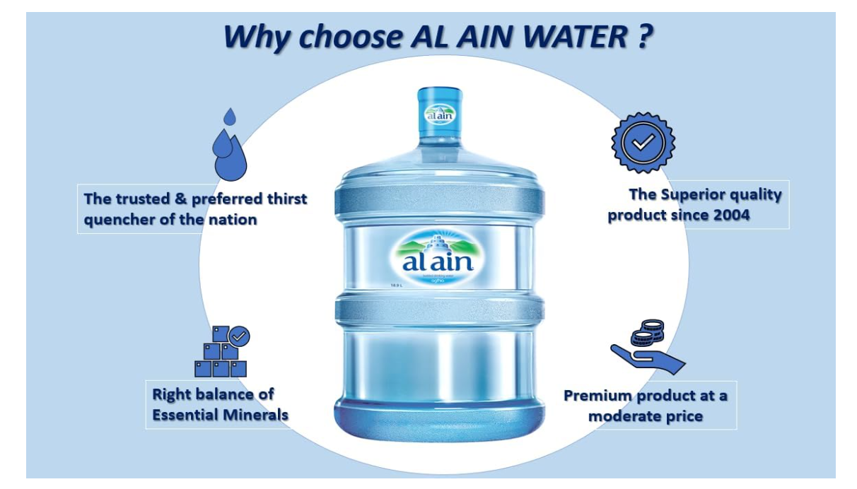 Al Ain Water 5 Gallon (18.9 L) Refill only (With Exchange of Empty Bottle Only, Other Brand Bottles Not acceptable), 1.0 count