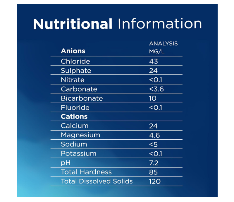 Nestlé Pure Life, Low Sodium, Bottled Drinking Water, 12 x 200 ml