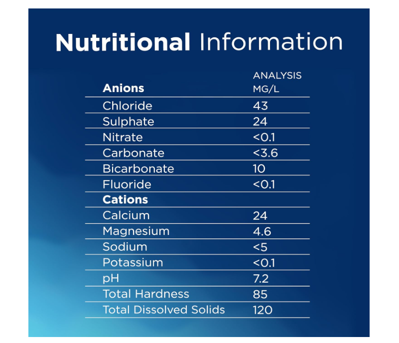 Nestlé Pure Life, Low Sodium, Bottled Drinking Water, 12 x 330 ml