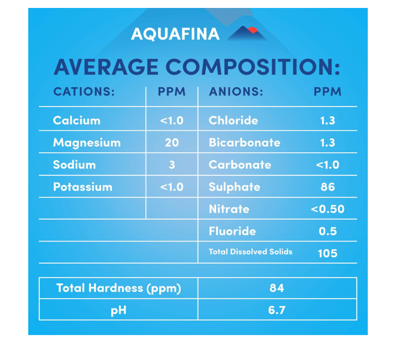 Aquafina Drinking Water, Recyclable Can, 330Ml Pack Of 6