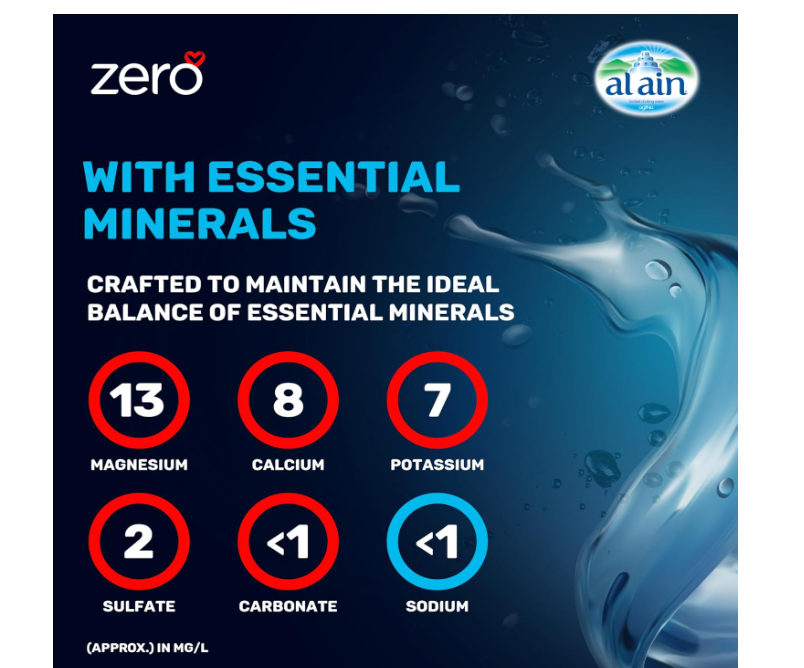 Al Ain Zero, 1.5L Sodium-Free Water, Pack of 12, pH Neutral Bottled Water