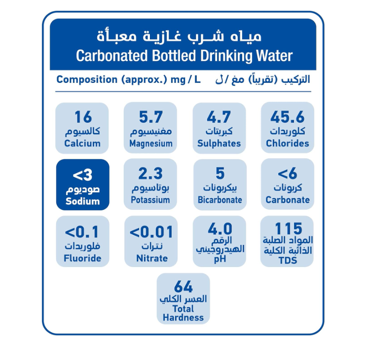 Oasis Blu Sparkling Water, 6 X 1 Litre