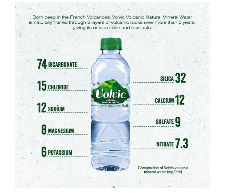 Volvic Natural Water, Mineral Drinking Water, Sustainably Sourced & Volvican Spirited Water Bottle, Case Of 24 X 500ml Volvic Bottles