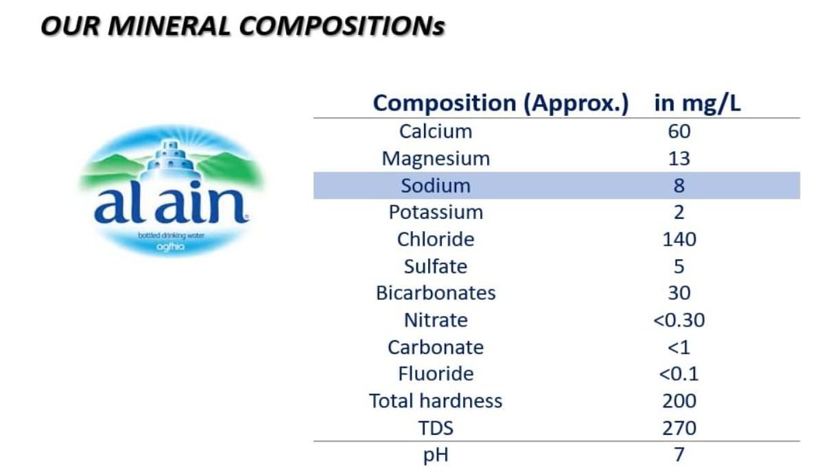Al Ain Water 4 Gallon