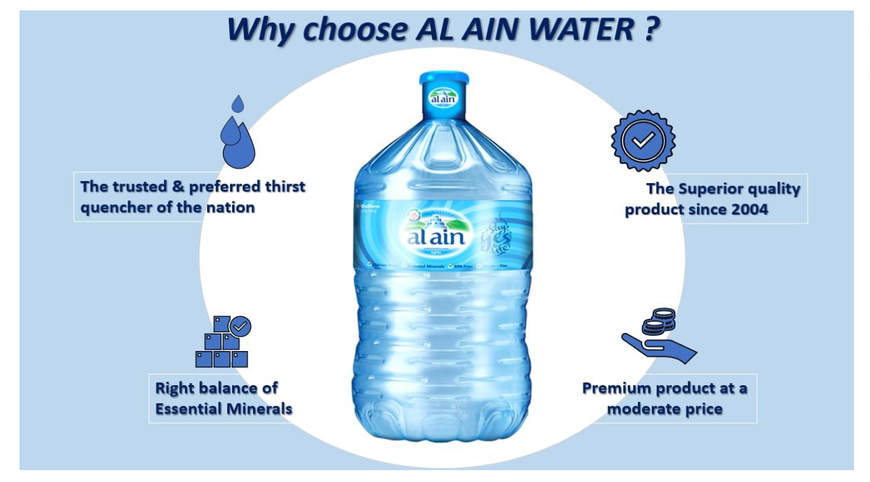 Al Ain Water 4 Gallon