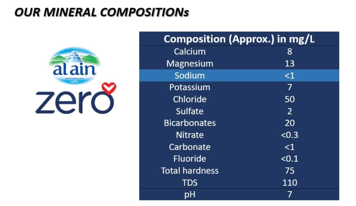 Al Ain Water ALAIN Zero Bottled Drinking 4 Gallon