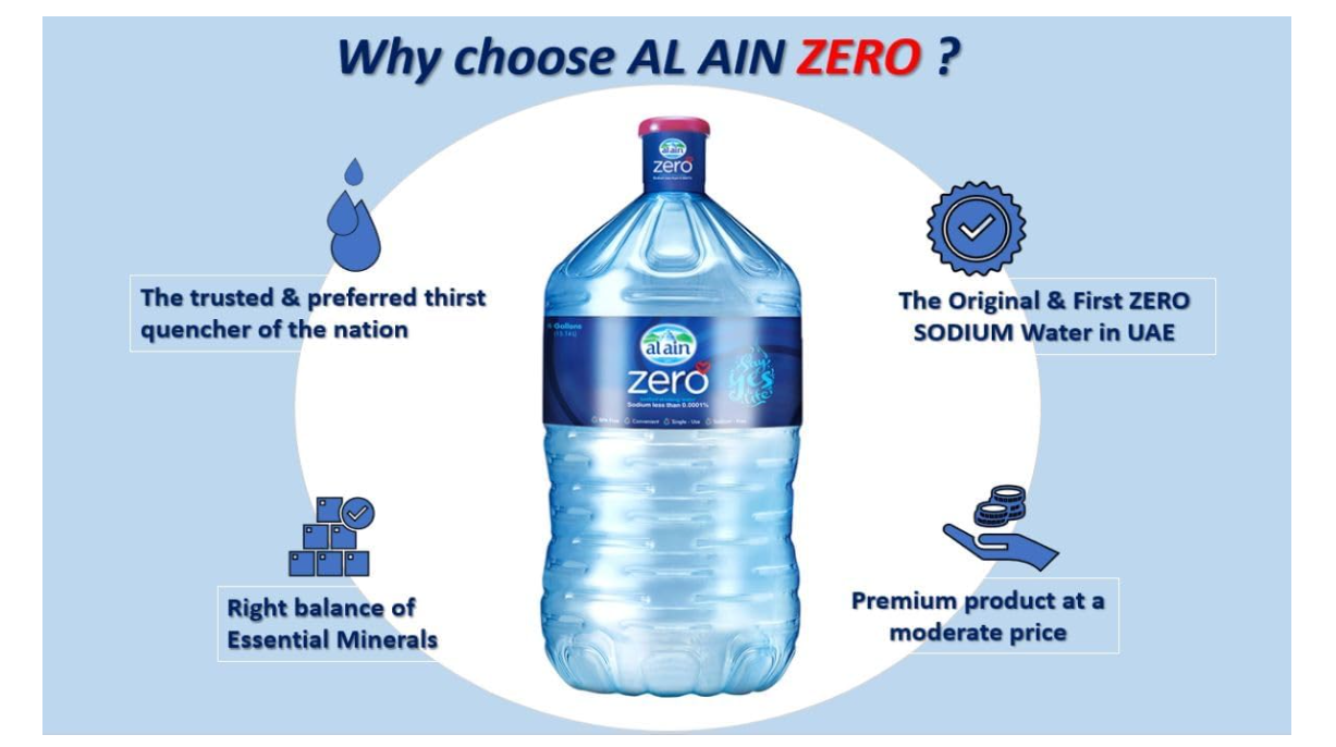 Al Ain Water ALAIN Zero Bottled Drinking 4 Gallon