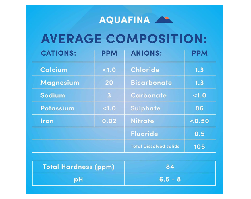 Aquafina Water, Pack Of 24 - 330 ml