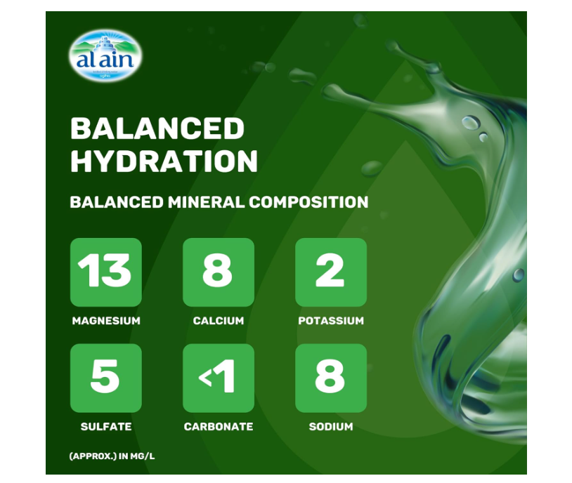 Al Ain Recycled PET Water 330ml, Pack of 12, Low Sodium Bottled Water, Sustainable, Eco Friendly Al Ain Water Bottle Material